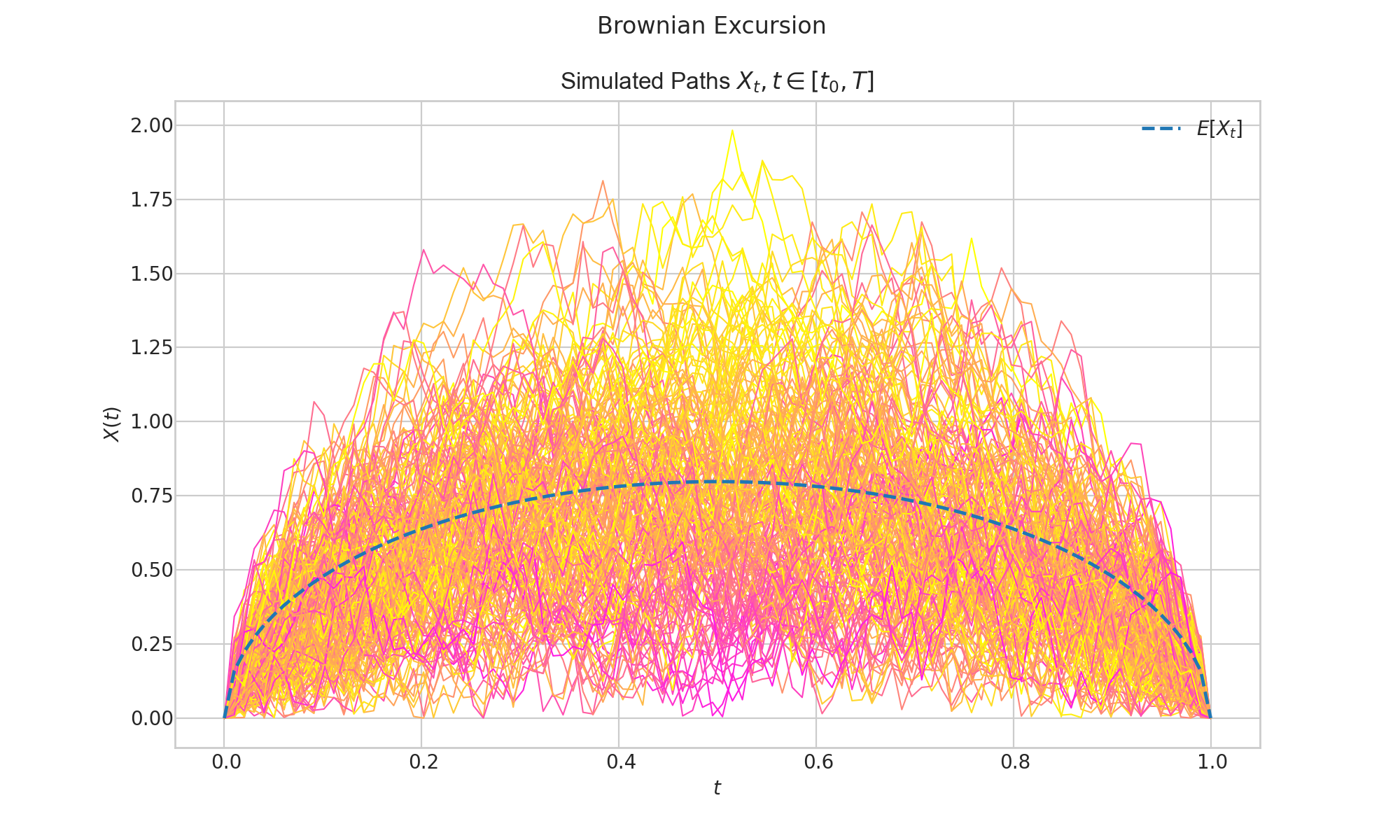 _images/brownian_excursion_drawn.png