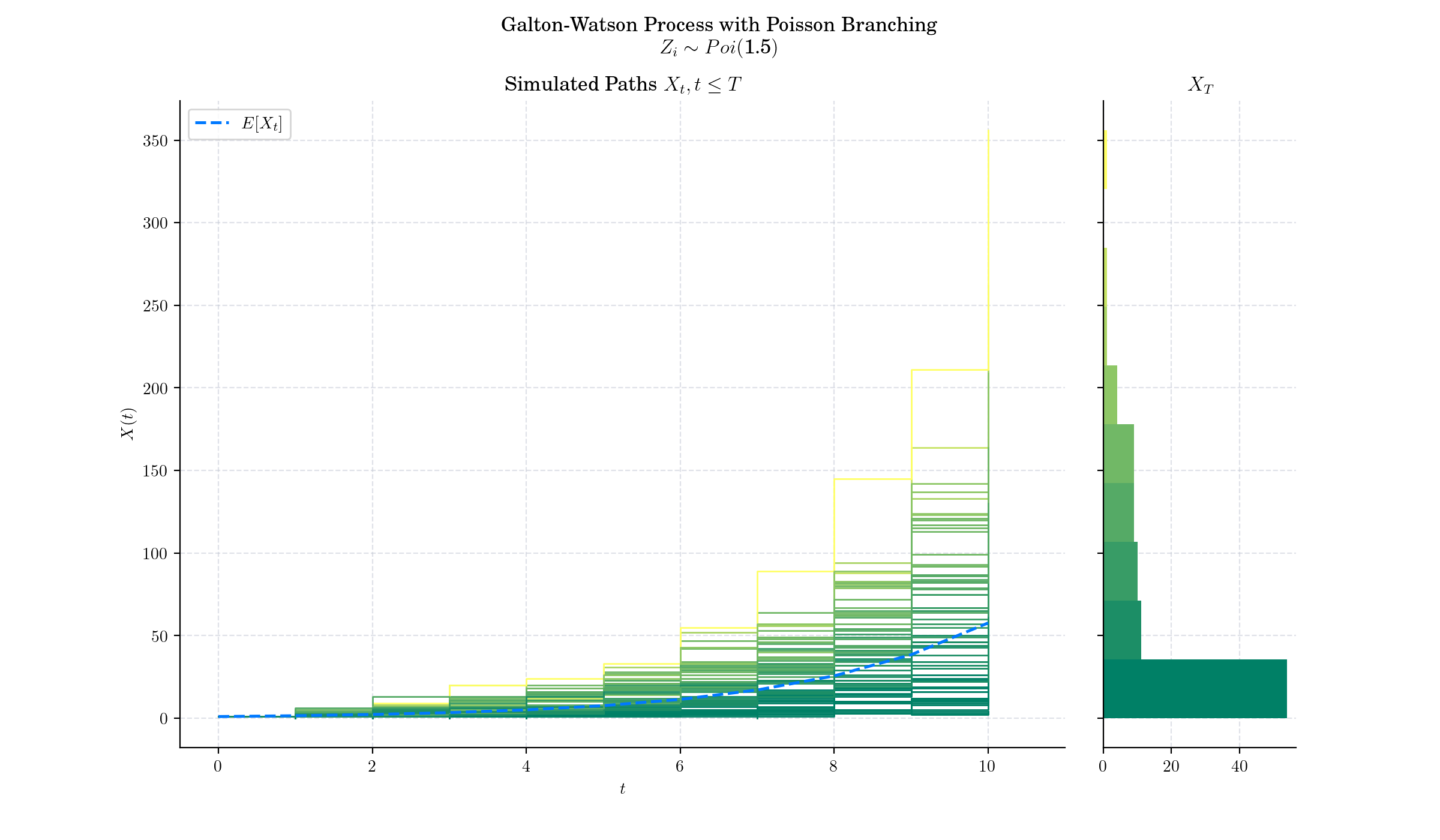 ../_images/galton_watson_draw.png