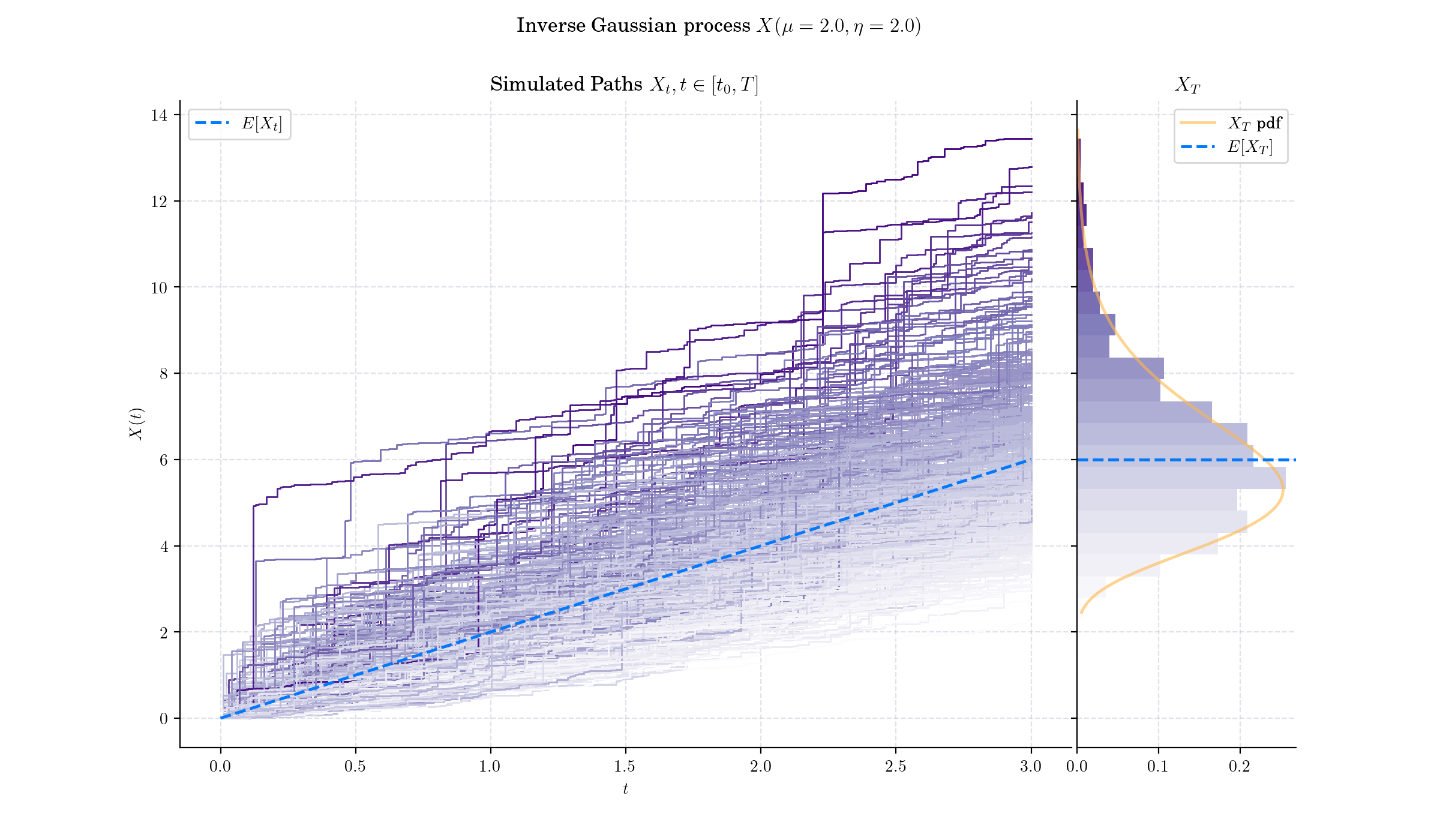 ../_images/inverse_gaussian_process_draw.png