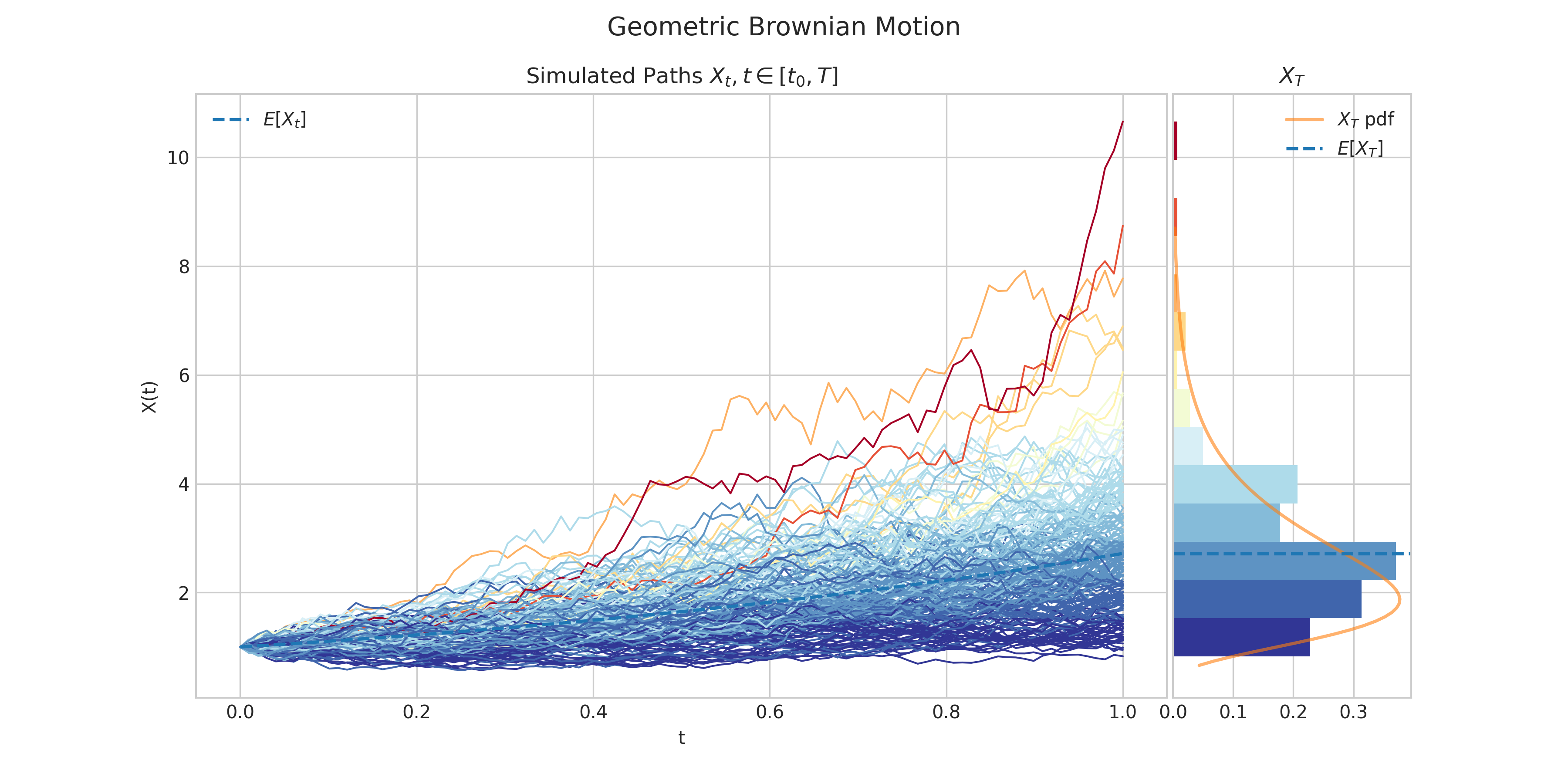 _images/geometric_brownian_motion_drawn.png